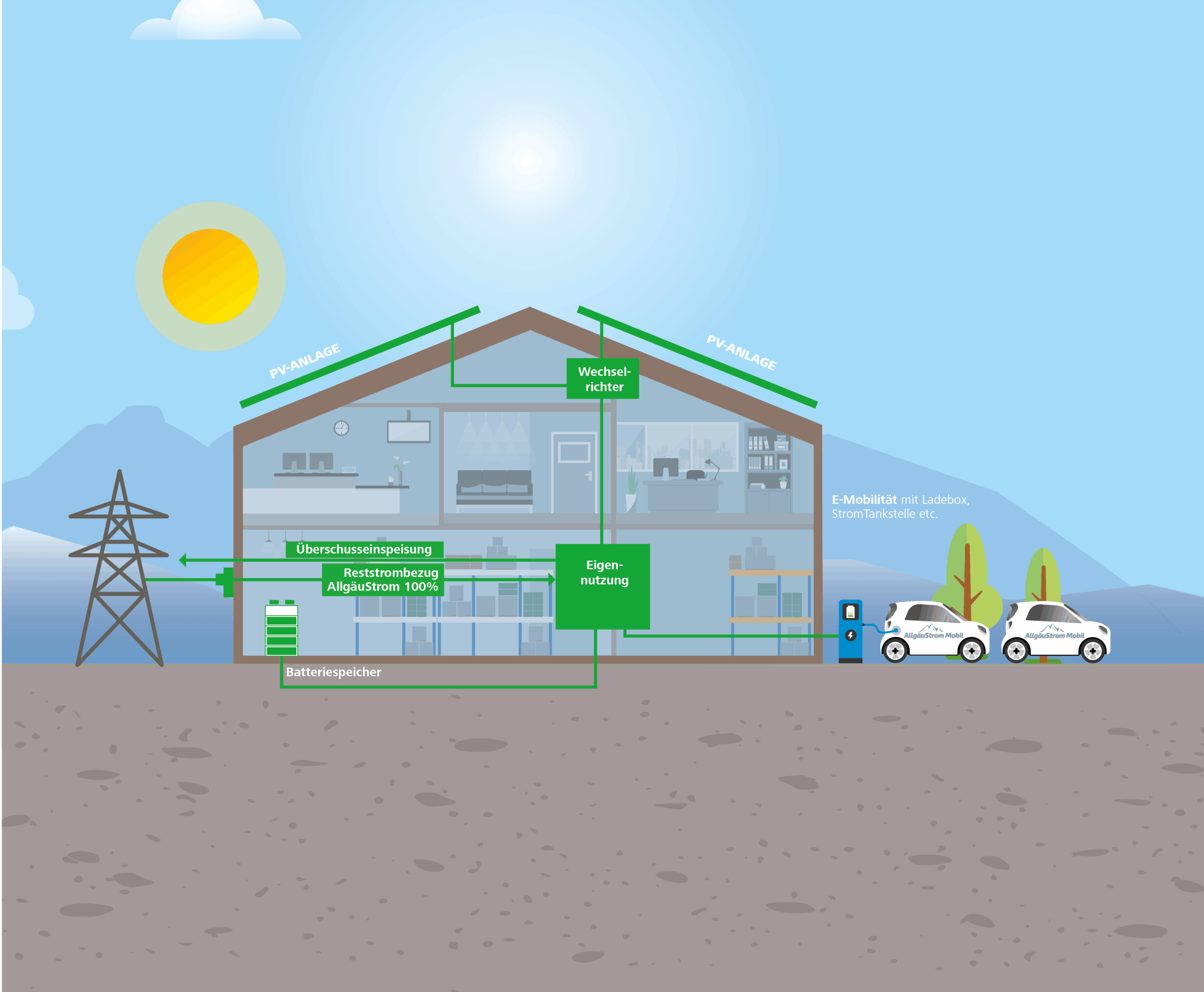 Infografik Energiehaus