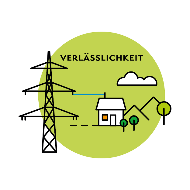 Illustration Wert Verlässlichkeit