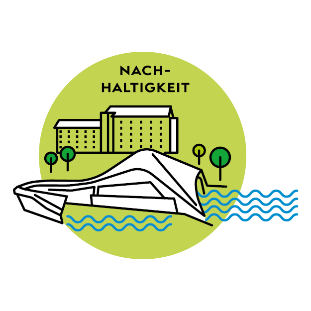 Illustration Wert Nachhaltigkeit